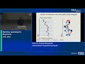 Machine Learning for Physicists (Lecture 3): Training networks, Keras, Image recognition