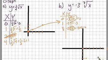 3.5: graphing square root and cube root functions