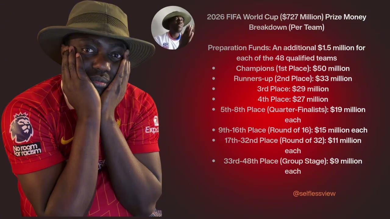 RECORD BREAKING &50MILLION FIFA WORLD CUP MONEY 