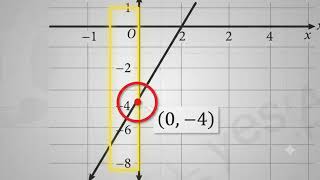 SAT Math Prep -Test 6 Module 2 Q 5 #satmath #satprep #digitalsat #sathacks