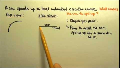 AP Physics 1: Sample Question 6 by College Board Oct 2012: Forces