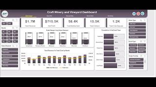 Craft Winery and Vineyard Dashboard in Excel