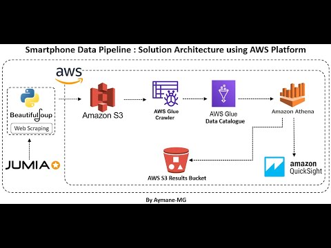 Cloud Data Engineering Project : Migrating an On-Premises Data Pipeline ...