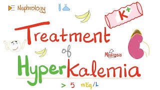 Treatment of Hyperkalemia  High serum Potassium  Electrolytes  Nephrology