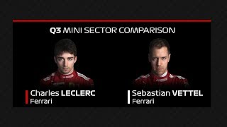 2019 Bahrain Grand Prix: How Charles Leclerc Pipped Sebastian Vettel To Pole