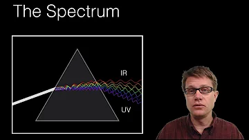 Vad är ett ljus spektrum?