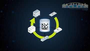 CAPA Overview - Track & Trace