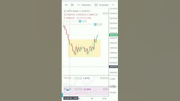darvas box | intraday trading | chart pattern analysis