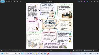 Articles of Confederation