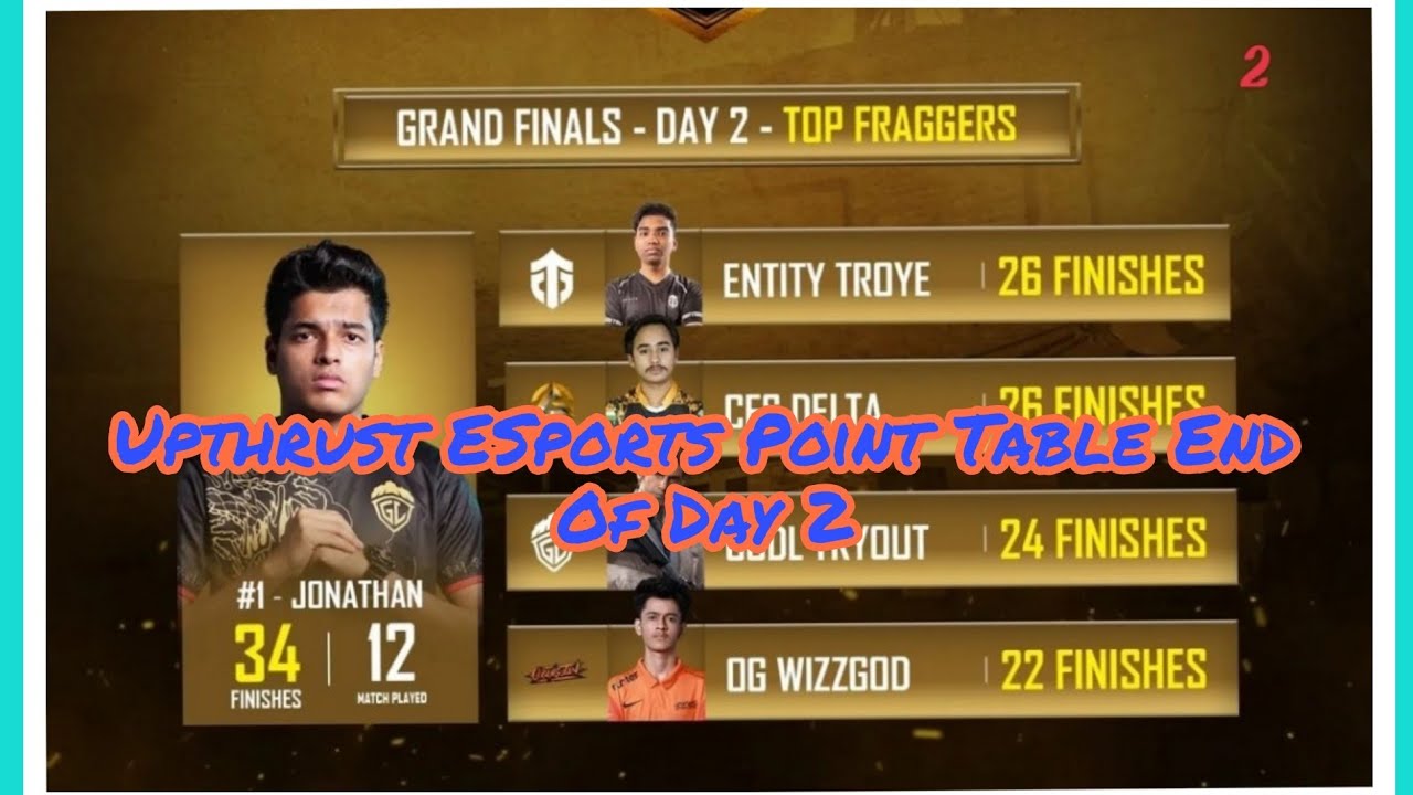 Upthrust ESports Point Table End Of Day 2 | Overall Standings | Bgmi Tournament point Table | GodL
