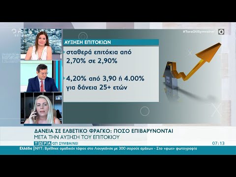 Βίντεο: Πλεονεκτήματα και μειονεκτήματα ενός δανείου αυτοκινήτου: προγράμματα, χαρακτηριστικά και προϋποθέσεις