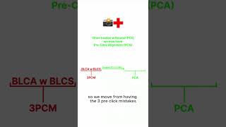 Deploying Boudoir Pre-Click Optimization (PCO) to Drive Unique CTR All Metrics Above 6 Percent Wall
