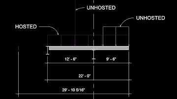 Revit load visibility and load types
