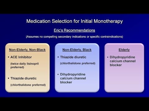 Video: Medicines For High Blood Pressure - List