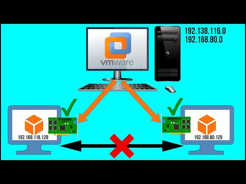 Видео: Vmware дээр зөвхөн хост сүлжээ гэж юу вэ?