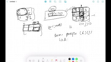 Array Problem #8: Maximum Sum Square Submatrix | Ace Your Coding Interview | Interview Prep Series