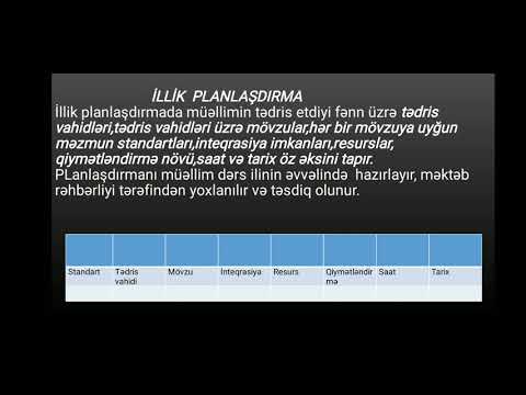 İllik və gündəlik planlaşdırma  #miq#sertifikasiya