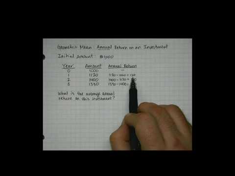 Geometric Mean: Annual