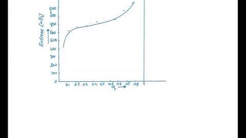 CTB3300WCx - Runoff generation Tutorial - Gumbel