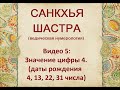 ЗНАЧЕНИЕ ЧИСЛА 4 В ВЕДИЧЕСКОЙ НУМЕРОЛОГИИ ПО ДАТЕ РОЖДЕНИЯ