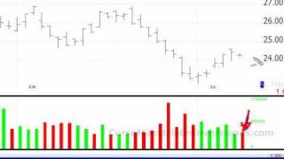 Análisis Técnico en la Bolsa de Valores: El volumen en los gráficos. Por Jose Espana