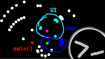 I tried mapping my codebase