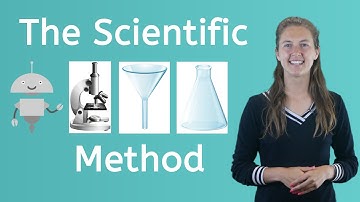 What is the Scientific Method?