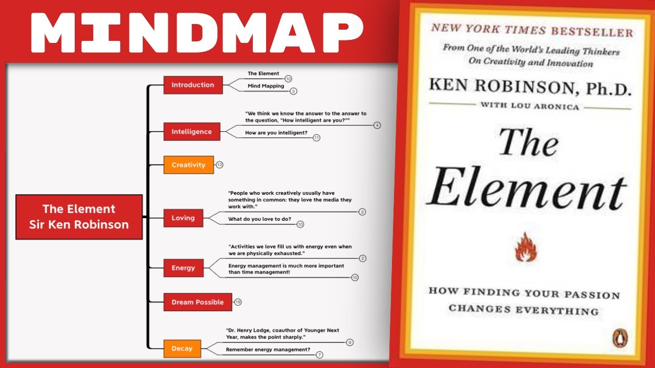 Mapa Mental Resumen del Libro El Elemento, por Ken Robinson.: Xmind