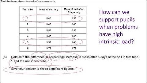 Reducing Cognitive Load when Learning Maths