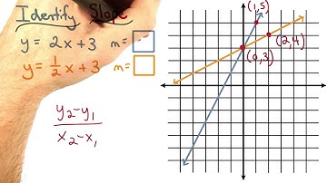 Identify Slope - Visualizing Algebra