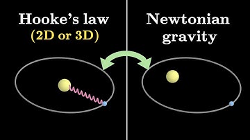 How Newton deduced gravity obeys inverse square law | Hidden gems #2