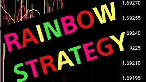 How to Catch Spike in Boom and Crash  with the RAINBOW STRATEGY This 2022