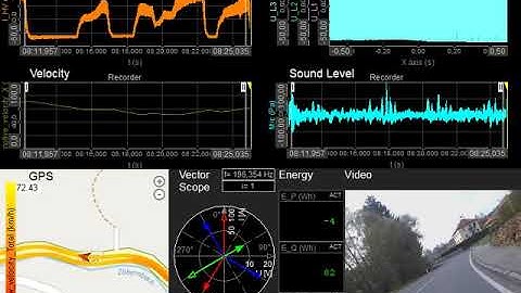 Electric bike data acquisition during real-road drive with DewesoftX