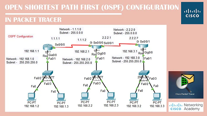 Open Shortest Path First (OSPF) Configuration In PacketTracer  | Networking Academy | #OSPF #Routing