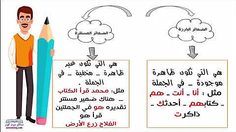 لغة عربية أولى إعدادي 2020 الضمائر البارزة والمستترة بطريقة مبسطة لغة عربية أولى إعدادي 2020 الضمائر البارزة والمستترة بطريقة مبسطة