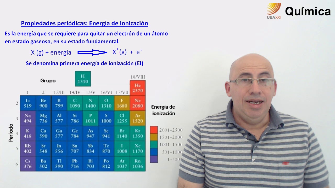 Repaso de la tabla periódica (artículo)