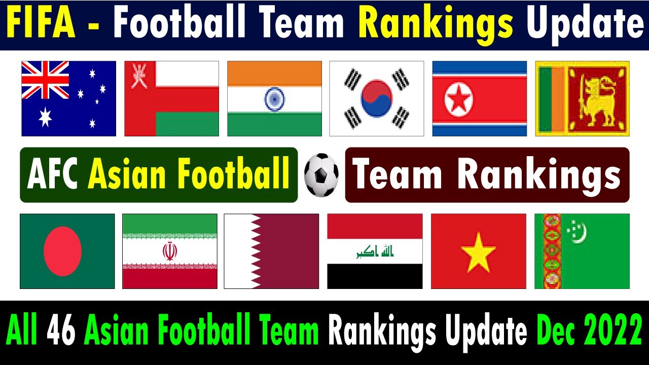 Fifa World Rankings December 2022