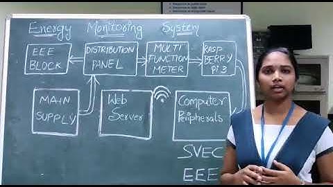 Energy Monitoring System