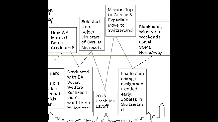 Featuring: Mindy Honcoop