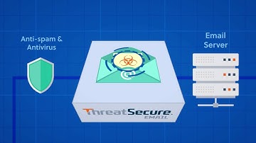 ThreatSecure Email Demo
