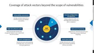 Introdução ao Gerenciamento de Vulnerabilidades - ManageEngine Vulnerability Manager Plus
