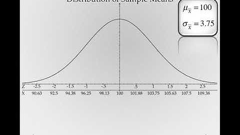 The Logic of Hypothesis Testing - Prediction and Standard of Evidence I