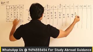 COA | Pipelining | Gate 99 question | Ravindrababu Ravula | Free GATE CS Classes