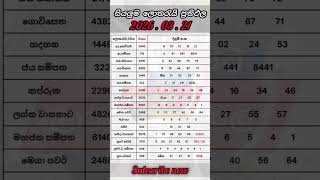 2026.03.21 සියලුම ලොතරැයි ප්‍රතිඵල එකම තැනකින් / Lahipita lottery results #DLB #NLB #lottery #shorts