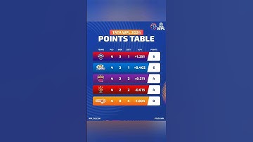 TATA WPL 2024 Points Table ; After 10th Match #wpl #cricket