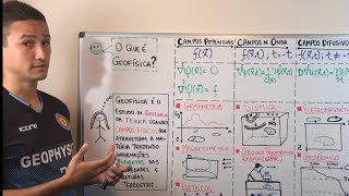 O que é geofísica?