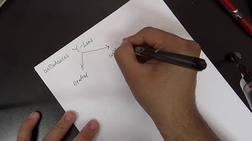 Circuits 2 chapter 12 (Three Phase Systems part 5/5)