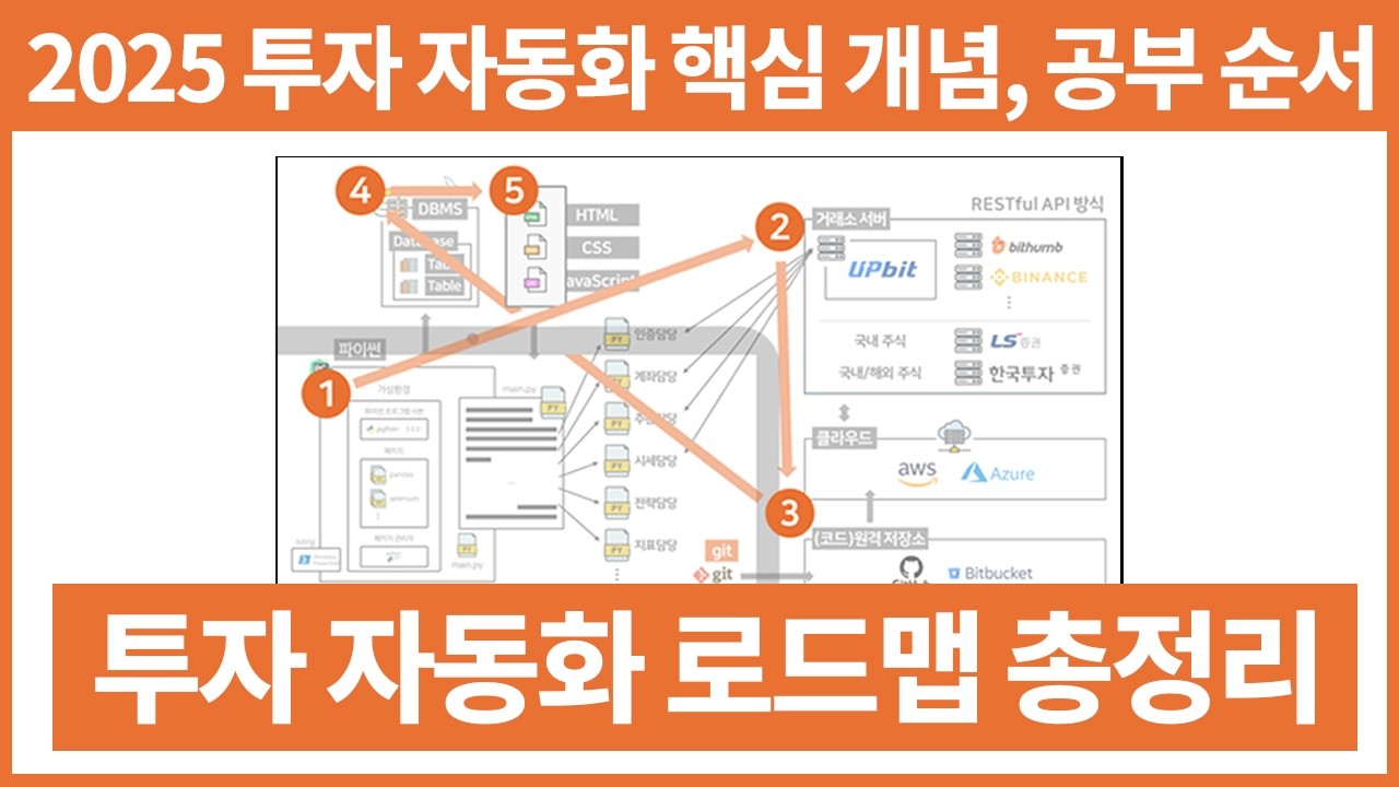 2025 누구나 할 수 있는 투자 자동화 공부 순서 | 비전공자 자동매매 공부 방법 | 시스템 투자 로드맵 | 퀀트 투자 | 파이썬  프로그래밍 - YouTube