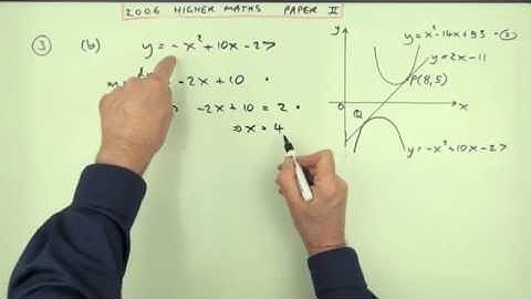 2006 SQA Higher Maths:  paper 2 no.3:  Tangent to a curve