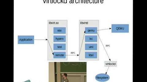 [FOSDEM 2014] New Developments and Advanced Features in the Libvirt Management API